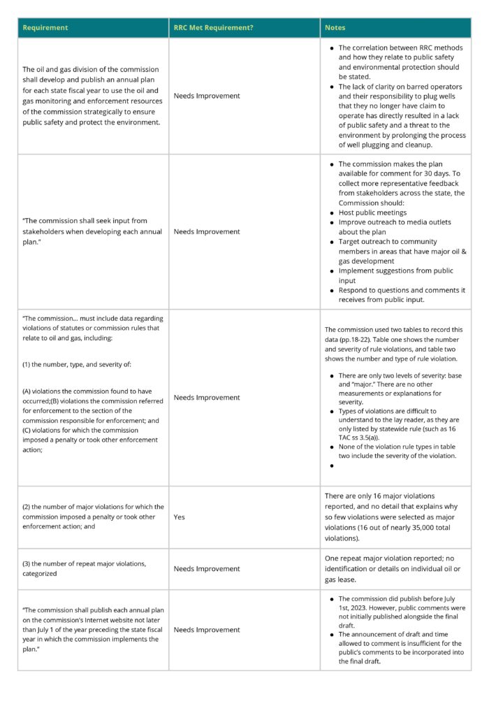 Final 2024 Oil and Gas Monitoring and Enforcement Plan Released ...